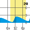 King Salmon tide chart for Saturday, March 20, 2021