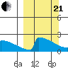 King Salmon tide chart for Sunday, March 21, 2021