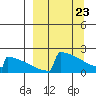 King Salmon tide chart for Tuesday, March 23, 2021