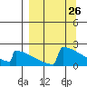 King Salmon tide chart for Friday, March 26, 2021