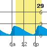 King Salmon tide chart for Monday, March 29, 2021