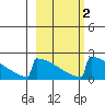 King Salmon tide chart for Tuesday, March 2, 2021