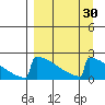 King Salmon tide chart for Tuesday, March 30, 2021