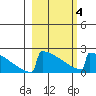 King Salmon tide chart for Thursday, March 4, 2021