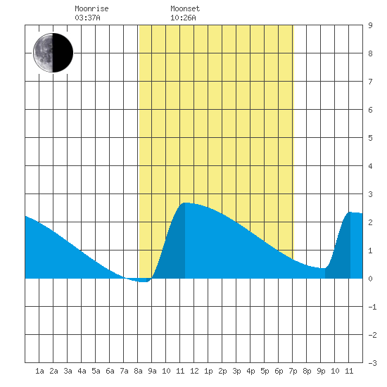 King Salmon tide chart for Friday, March 5, 2021