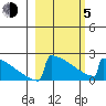 King Salmon tide chart for Friday, March 5, 2021