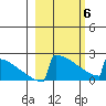 King Salmon tide chart for Saturday, March 6, 2021