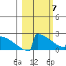 King Salmon tide chart for Sunday, March 7, 2021