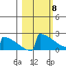 King Salmon tide chart for Monday, March 8, 2021