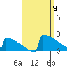 King Salmon tide chart for Tuesday, March 9, 2021