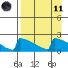 King Salmon tide chart for Sunday, April 11, 2021