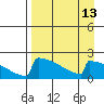 King Salmon tide chart for Tuesday, April 13, 2021