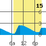 King Salmon tide chart for Thursday, April 15, 2021