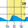 King Salmon tide chart for Friday, April 16, 2021