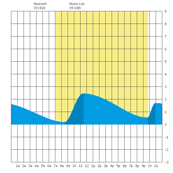 King Salmon tide chart for Saturday, April 17, 2021