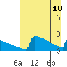 King Salmon tide chart for Sunday, April 18, 2021