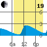 King Salmon tide chart for Monday, April 19, 2021