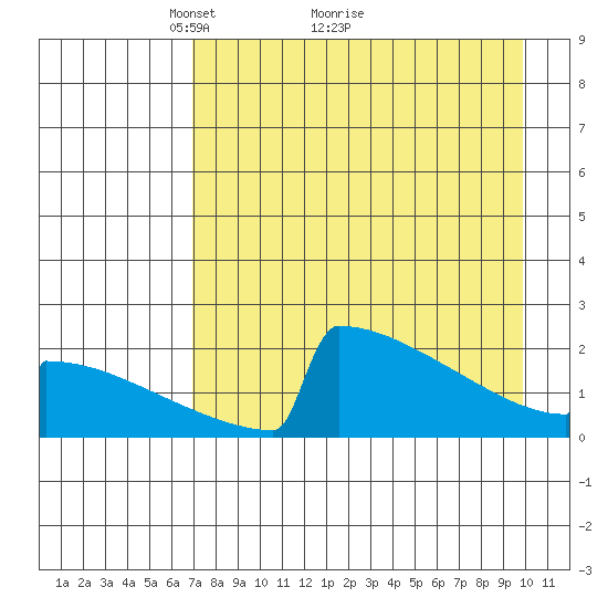 King Salmon tide chart for Tuesday, April 20, 2021