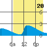 King Salmon tide chart for Tuesday, April 20, 2021