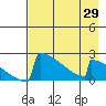 King Salmon tide chart for Thursday, April 29, 2021