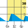 King Salmon tide chart for Friday, April 30, 2021