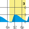 King Salmon tide chart for Saturday, April 3, 2021