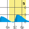 King Salmon tide chart for Monday, April 5, 2021