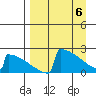 King Salmon tide chart for Tuesday, April 6, 2021