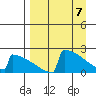 King Salmon tide chart for Wednesday, April 7, 2021