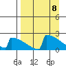 King Salmon tide chart for Thursday, April 8, 2021