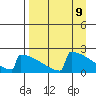 King Salmon tide chart for Friday, April 9, 2021