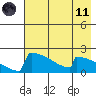 King Salmon tide chart for Tuesday, May 11, 2021