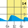 King Salmon tide chart for Friday, May 14, 2021