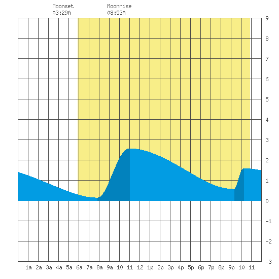 King Salmon tide chart for Sunday, May 16, 2021