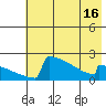 King Salmon tide chart for Sunday, May 16, 2021