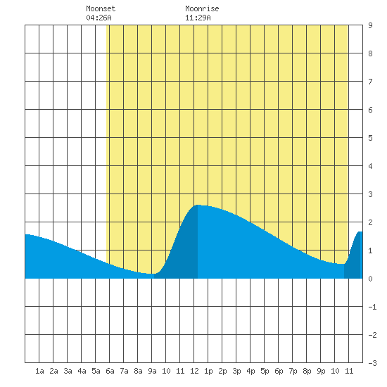 King Salmon tide chart for Tuesday, May 18, 2021