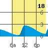 King Salmon tide chart for Tuesday, May 18, 2021