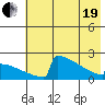 King Salmon tide chart for Wednesday, May 19, 2021