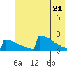 King Salmon tide chart for Friday, May 21, 2021