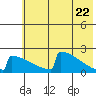 King Salmon tide chart for Saturday, May 22, 2021