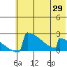 King Salmon tide chart for Saturday, May 29, 2021