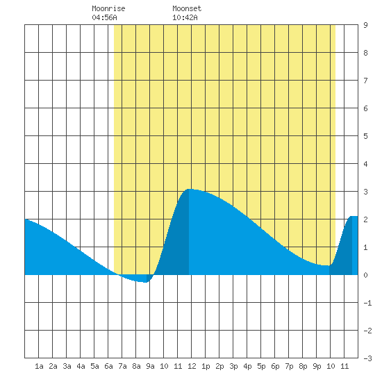 King Salmon tide chart for Sunday, May 2, 2021