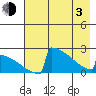 King Salmon tide chart for Monday, May 3, 2021