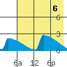King Salmon tide chart for Thursday, May 6, 2021