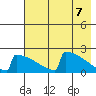 King Salmon tide chart for Friday, May 7, 2021