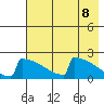 King Salmon tide chart for Saturday, May 8, 2021