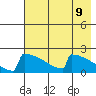 King Salmon tide chart for Sunday, May 9, 2021