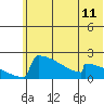 King Salmon tide chart for Friday, June 11, 2021