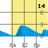 King Salmon tide chart for Monday, June 14, 2021