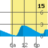 King Salmon tide chart for Tuesday, June 15, 2021